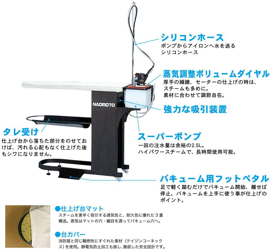 値頃 ナオモト バキューム台用 FB-100タイプ マット オリジナル <BR> 寸法 縦650 幅1000 厚み10ミリ