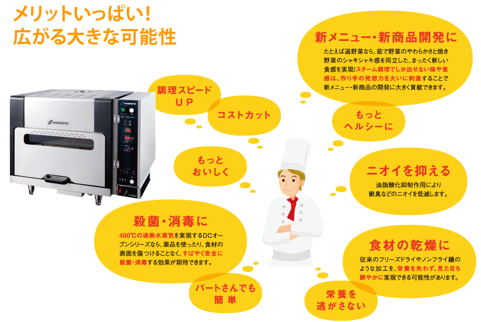 メリットいっぱい!過熱水蒸気オーブンの広がる大きな可能性