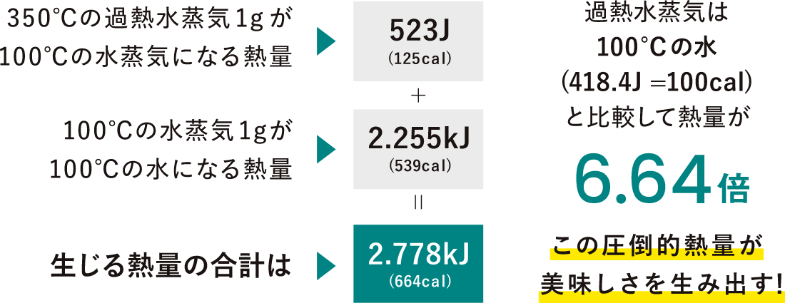 過熱水蒸気の熱量