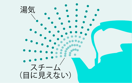 スチームイメージ
